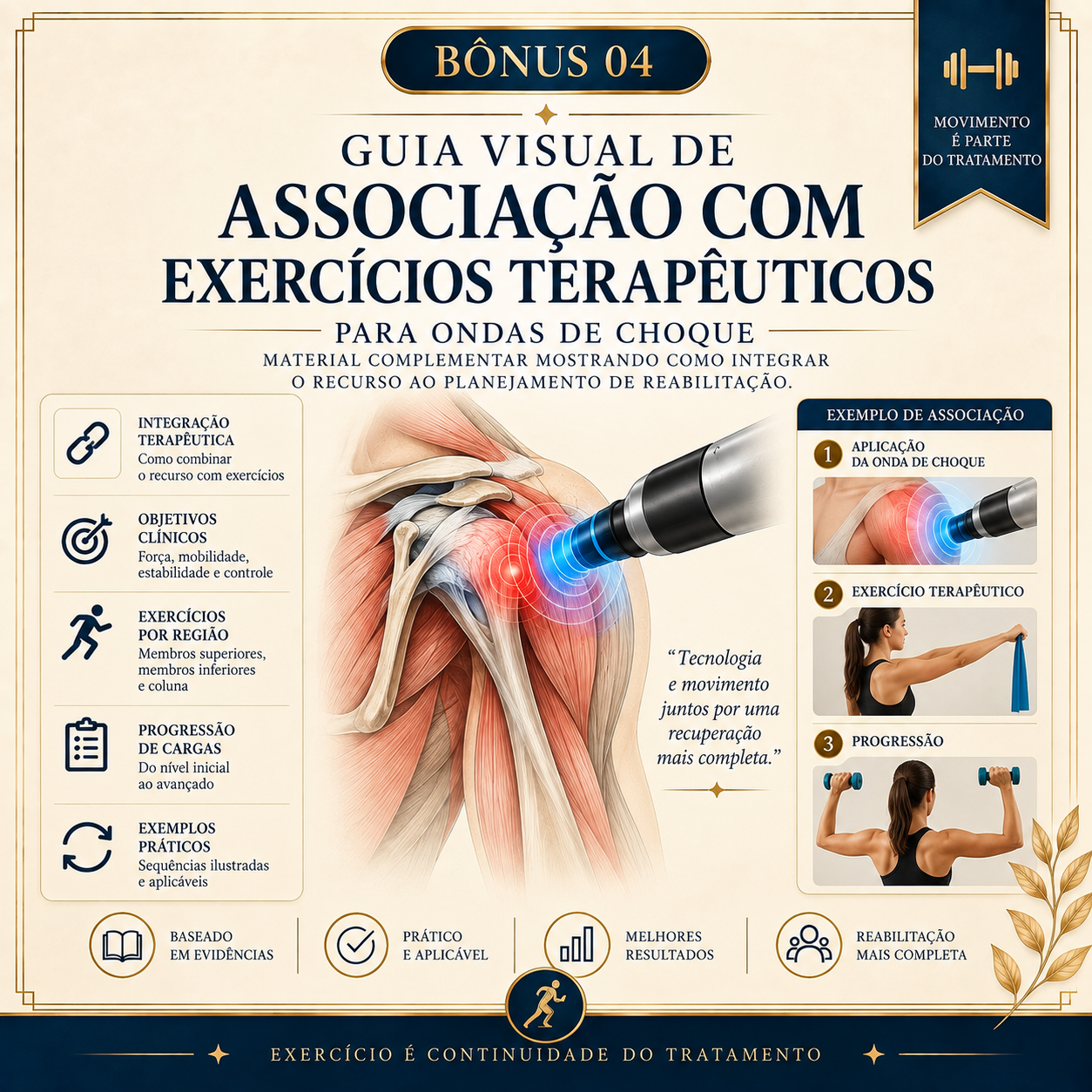 Fluxogramas de Raciocínio Clínico